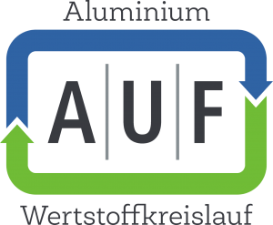 Aluminium Wertstoffkreislauf